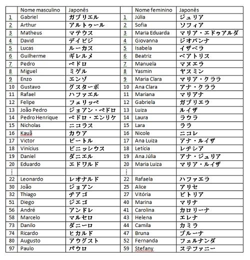 ✓ +150 Nomes masculinos em japonês - ¡Você vai amá-los! ♂ 2023