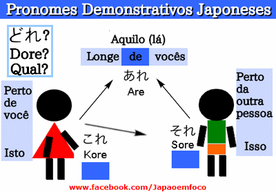 Entendo as diferenças entre Aguemasu, Moraimasu e kuremasu - Japão Diário