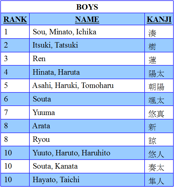 10 Nomes Japoneses Populares 2015 Curiosidades Do Jap o