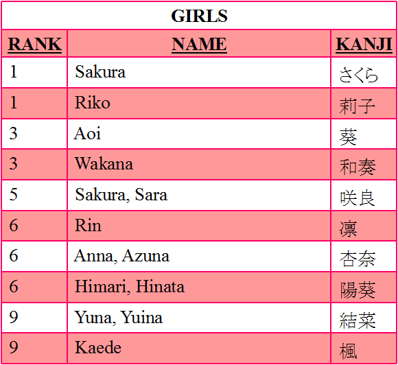 Unique Japanese Names