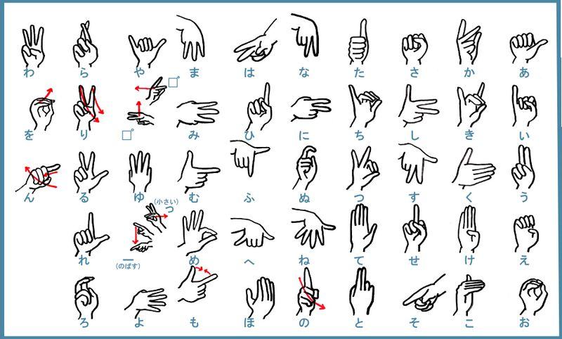 Nihon Shuwa A L ngua De Sinais No Jap o Curiosidades Do Jap o