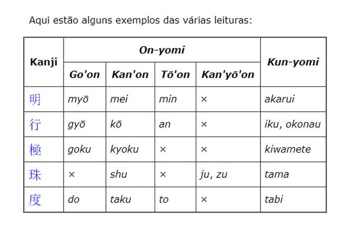 Conhecendo KANJI - 金  OURO em Japonês! Hoje vamos aprender o